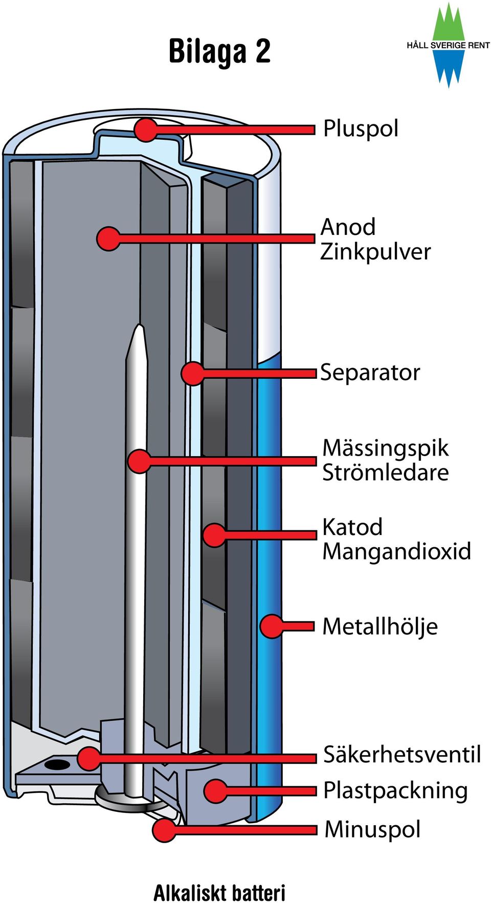 Katod Mangandioxid Metallhölje