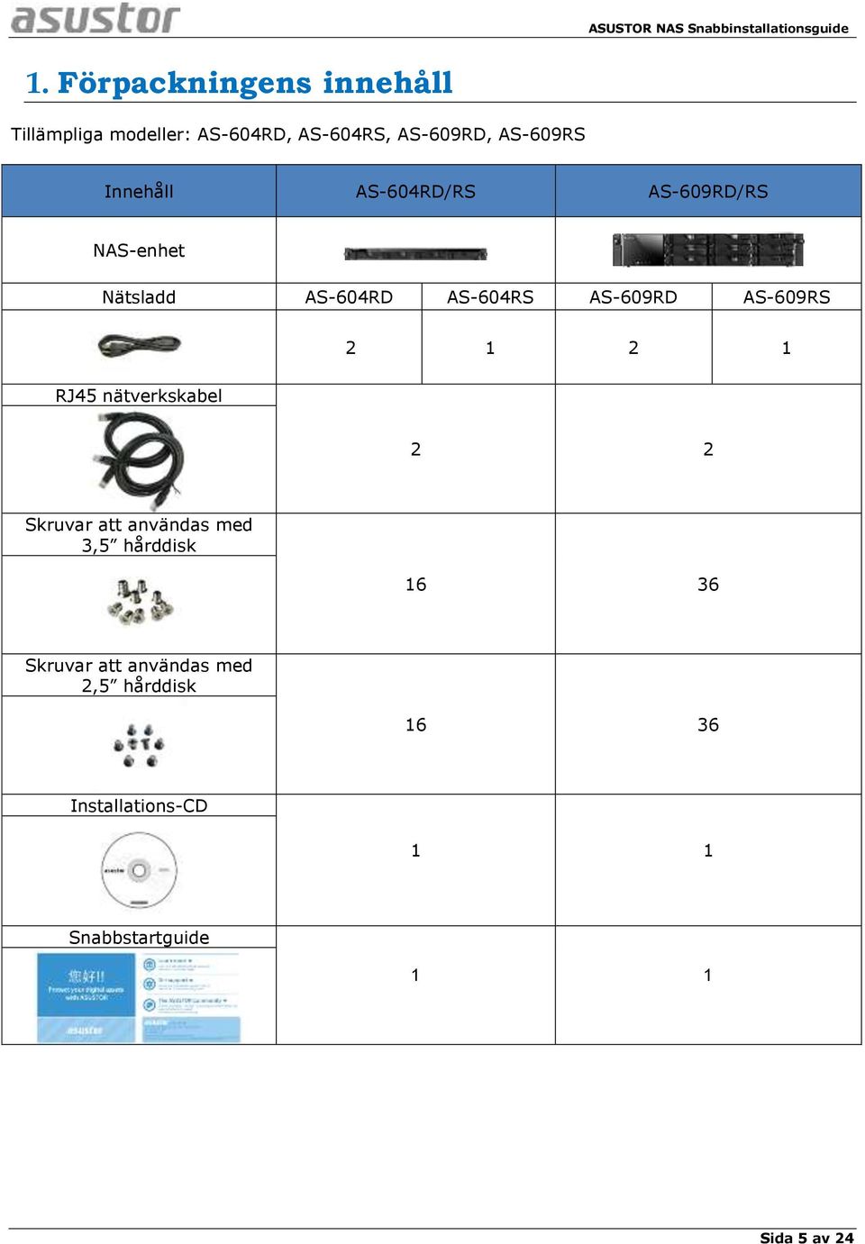 AS-609RD AS-609RS 2 1 2 1 RJ45 nätverkskabel 2 2 Skruvar att användas med 3,5 hårddisk