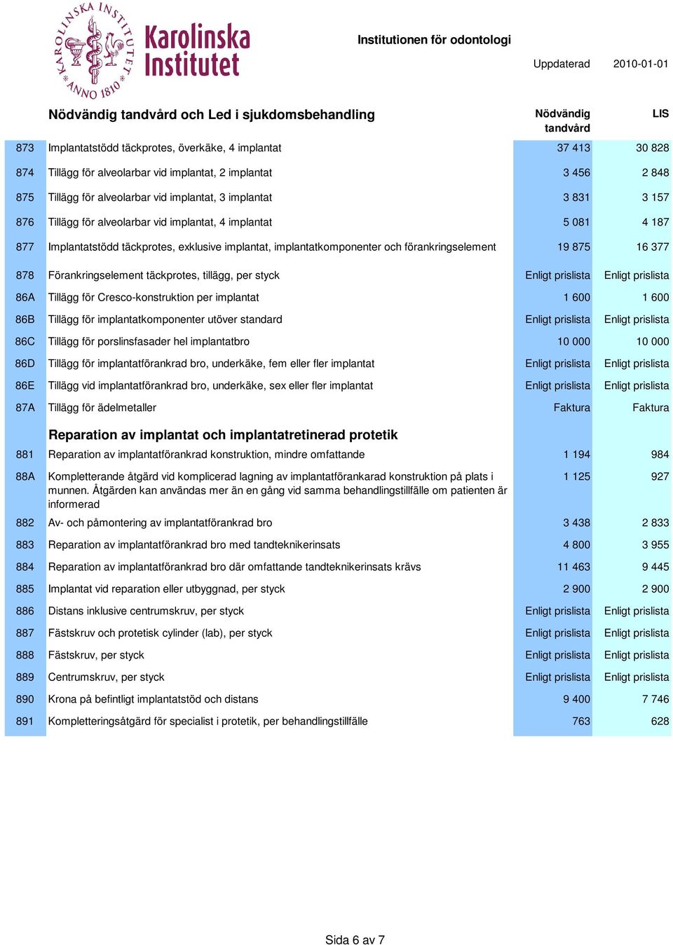 19 875 16 377 878 Förankringselement täckprotes, tillägg, per styck Enligt prislista Enligt prislista 86A Tillägg för Cresco-konstruktion per implantat 1 600 1 600 86B Tillägg för