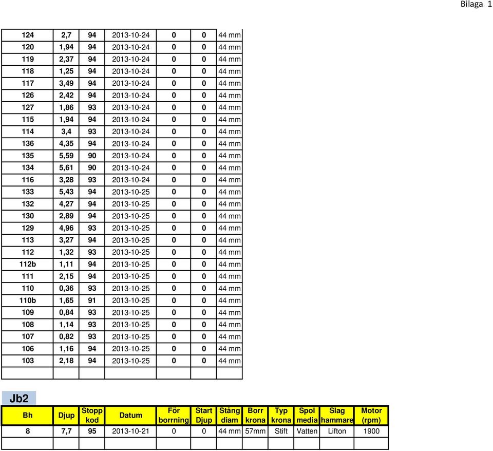 mm b, 9 -- mm 9,8 9 -- mm 8, 9 -- mm,8 9 -- mm, 9 -- mm,8 9 -- mm Jb Bh Djup Stopp kod Datum 8, 9 -- För