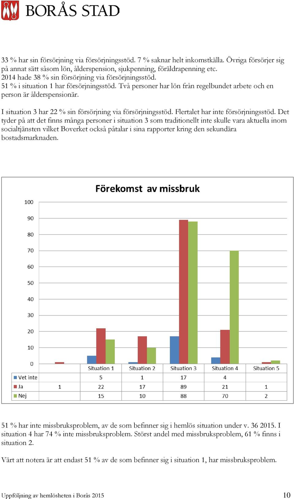 I situation 3 har 22 % sin försörjning via försörjningsstöd. Flertalet har inte försörjningsstöd.