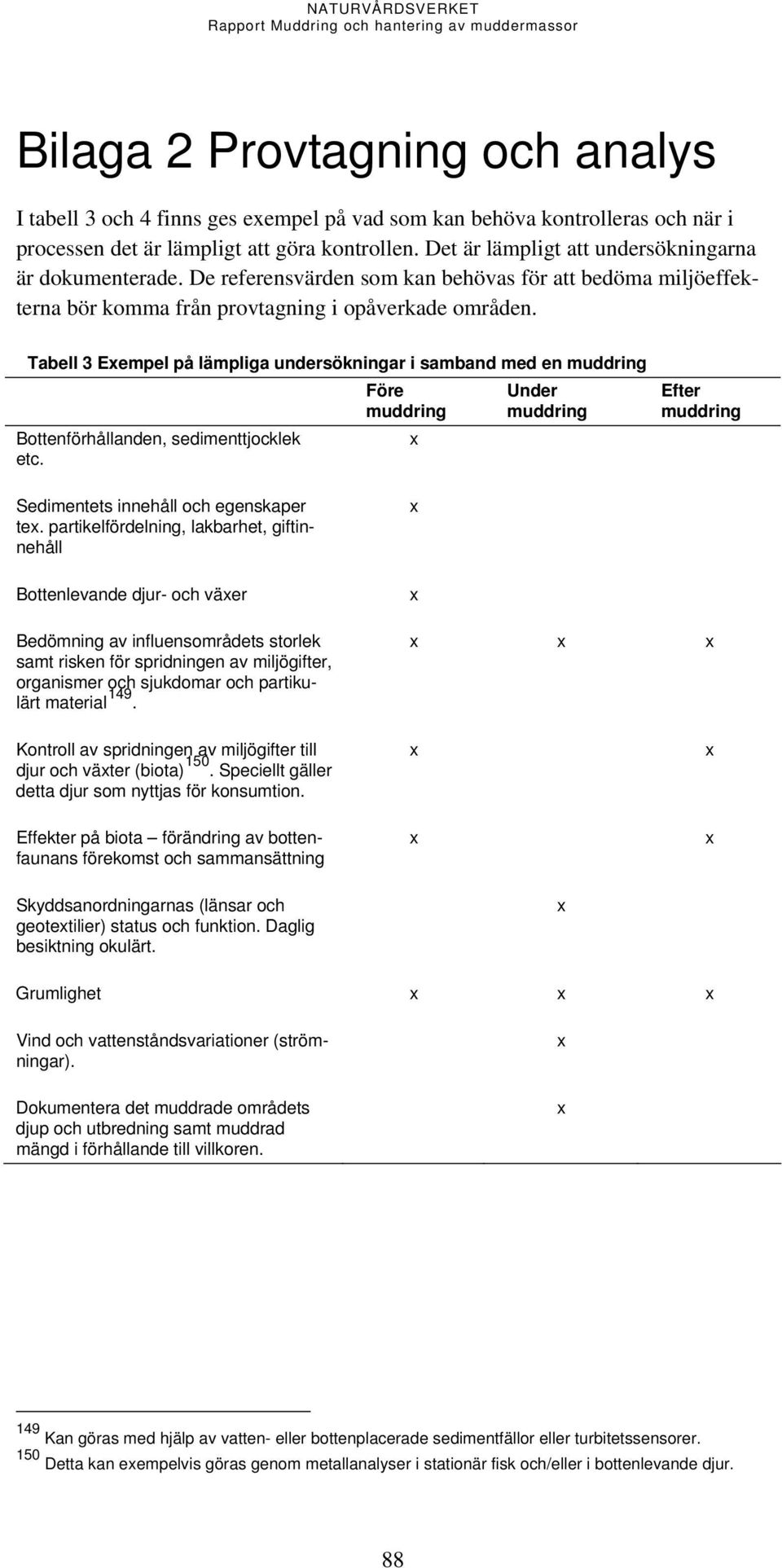 Tabell 3 Eempel på lämpliga undersökningar i samband med en muddring Bottenförhållanden, sedimenttjocklek etc. Före muddring Under muddring Efter muddring Sedimentets innehåll och egenskaper te.