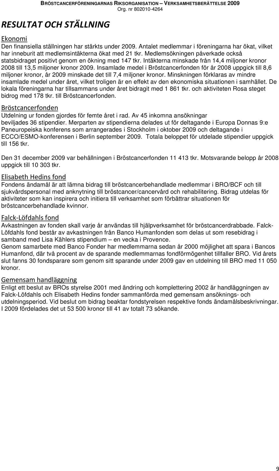 Insamlade medel i Bröstcancerfonden för år 2008 uppgick till 8,6 miljoner kronor, år 2009 minskade det till 7,4 miljoner kronor.