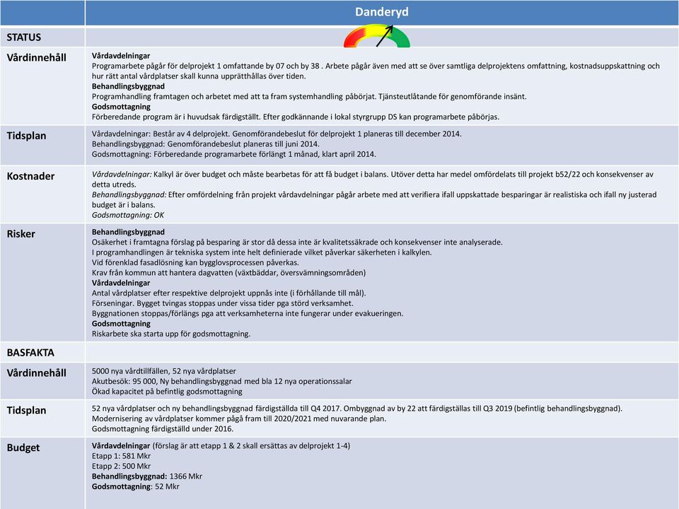 Behandlingsbyggnad Programhandling framtagen och arbetet med att ta fram systemhandling påbörjat. Tjänsteutlåtande för genomförande insänt.