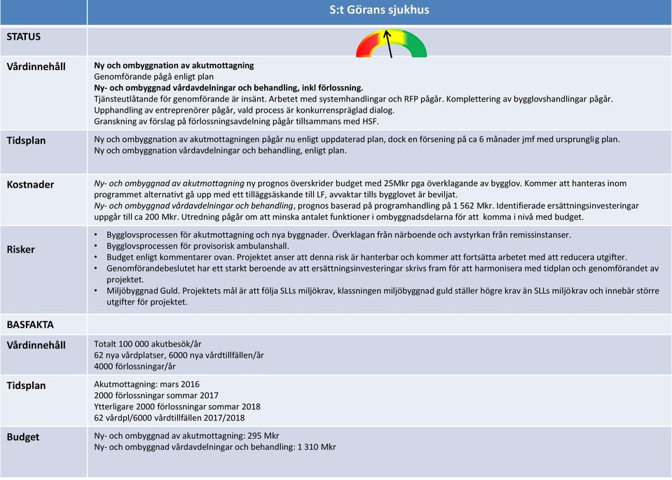 Granskning av förslag på förlossningsavdelning pågår tillsammans med HSF.