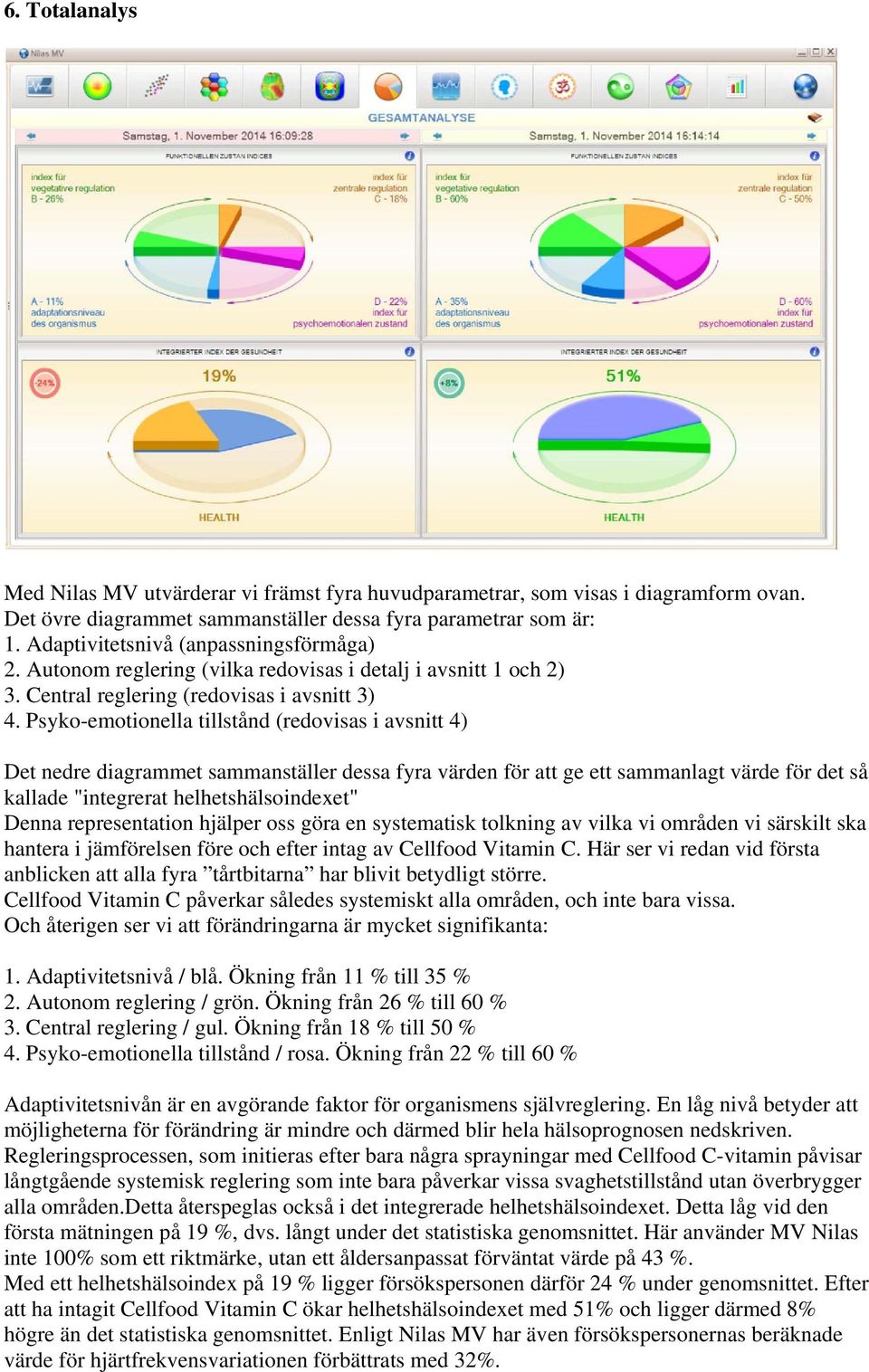 Psyko-emotionella tillstånd (redovisas i avsnitt 4) Det nedre diagrammet sammanställer dessa fyra värden för att ge ett sammanlagt värde för det så kallade "integrerat helhetshälsoindexet" Denna