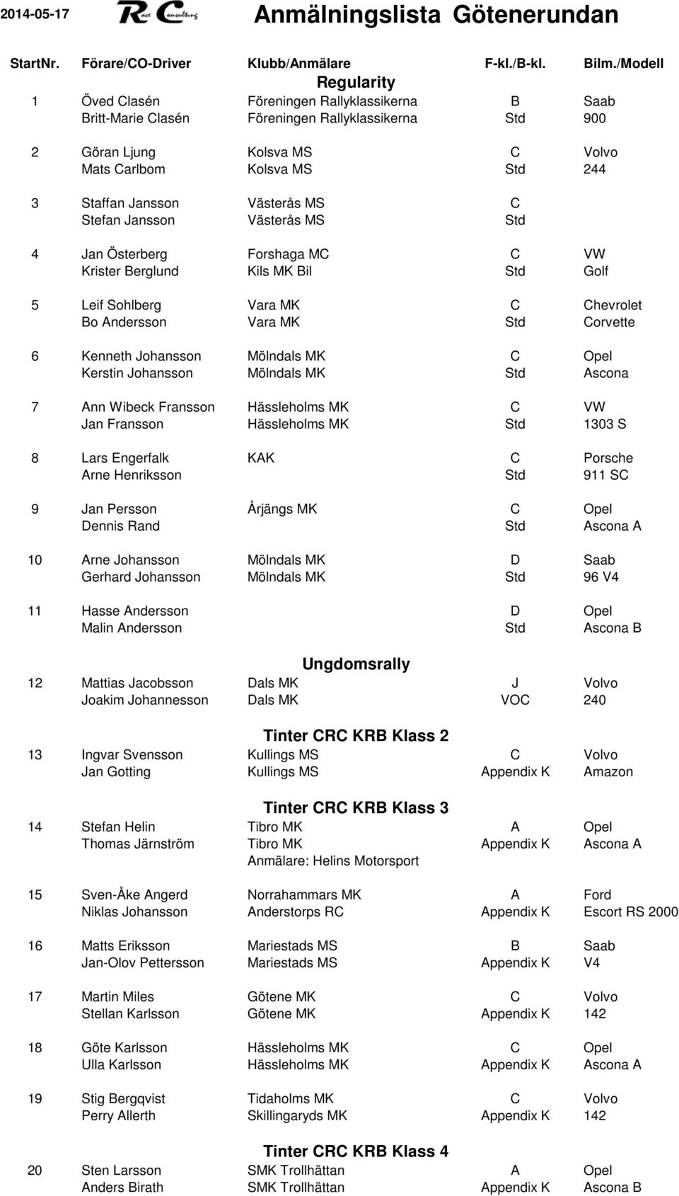 Jansson Västerås MS C Stefan Jansson Västerås MS Std 4 Jan Österberg Forshaga MC C VW Krister Berglund Kils MK Bil Std Golf 5 Leif Sohlberg Vara MK C Chevrolet Bo Andersson Vara MK Std Corvette 6