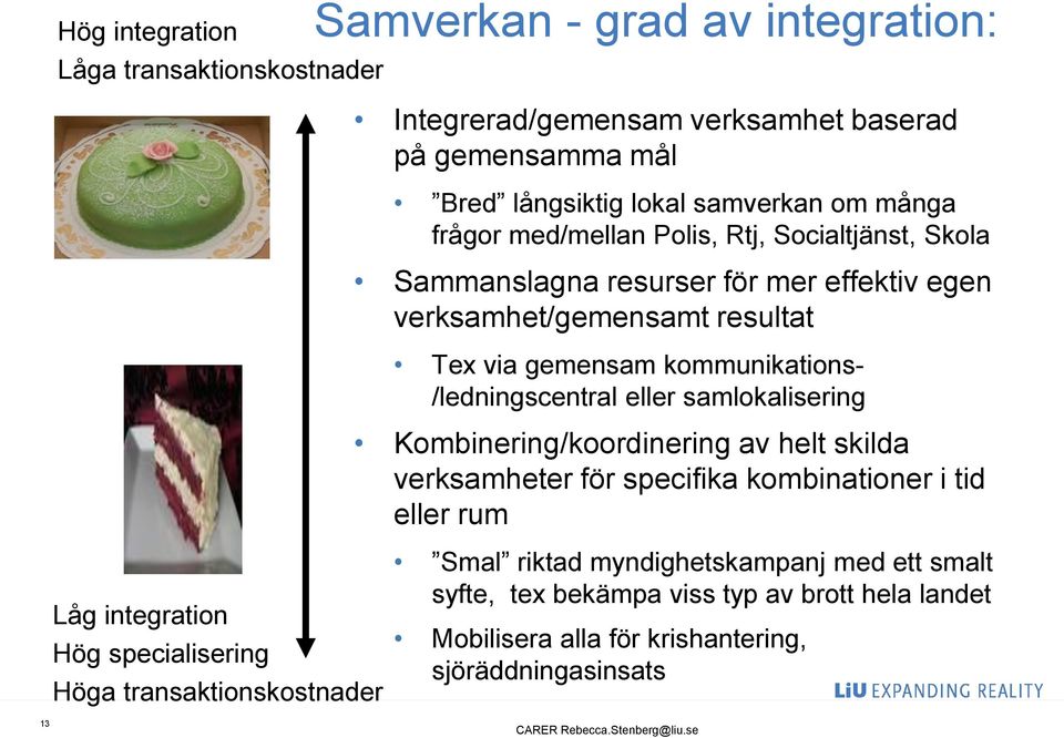 /ledningscentral eller samlokalisering Kombinering/koordinering av helt skilda verksamheter för specifika kombinationer i tid eller rum Låg integration Hög