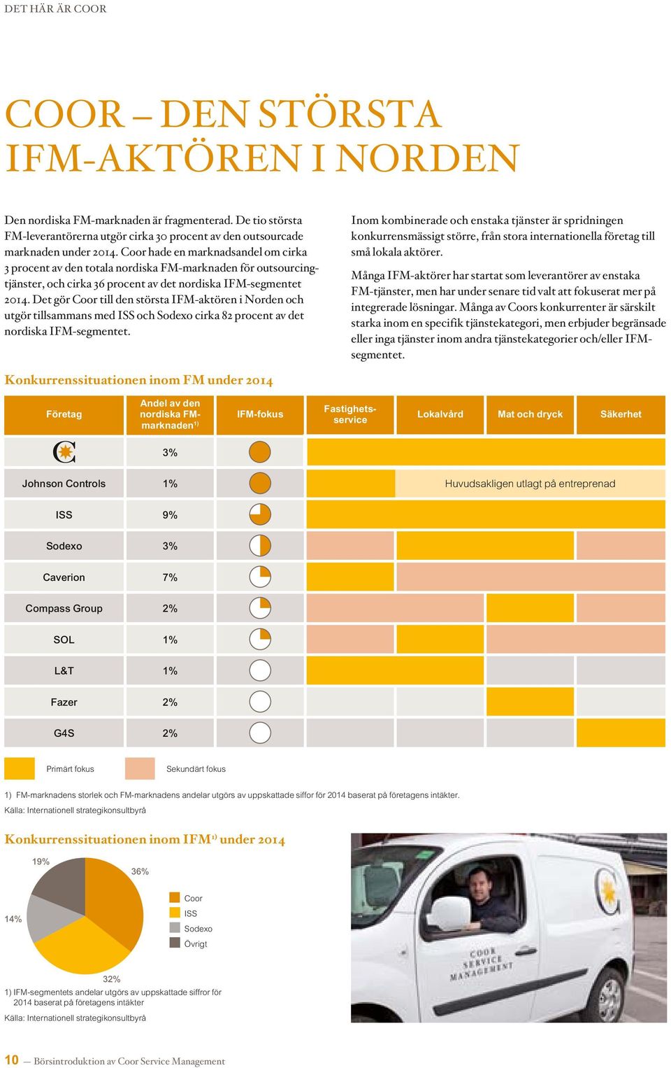 Det gör Coor till den största IFM-aktören i Norden och utgör tillsammans med ISS och Sodexo cirka 82 procent av det nordiska IFM-segmentet.