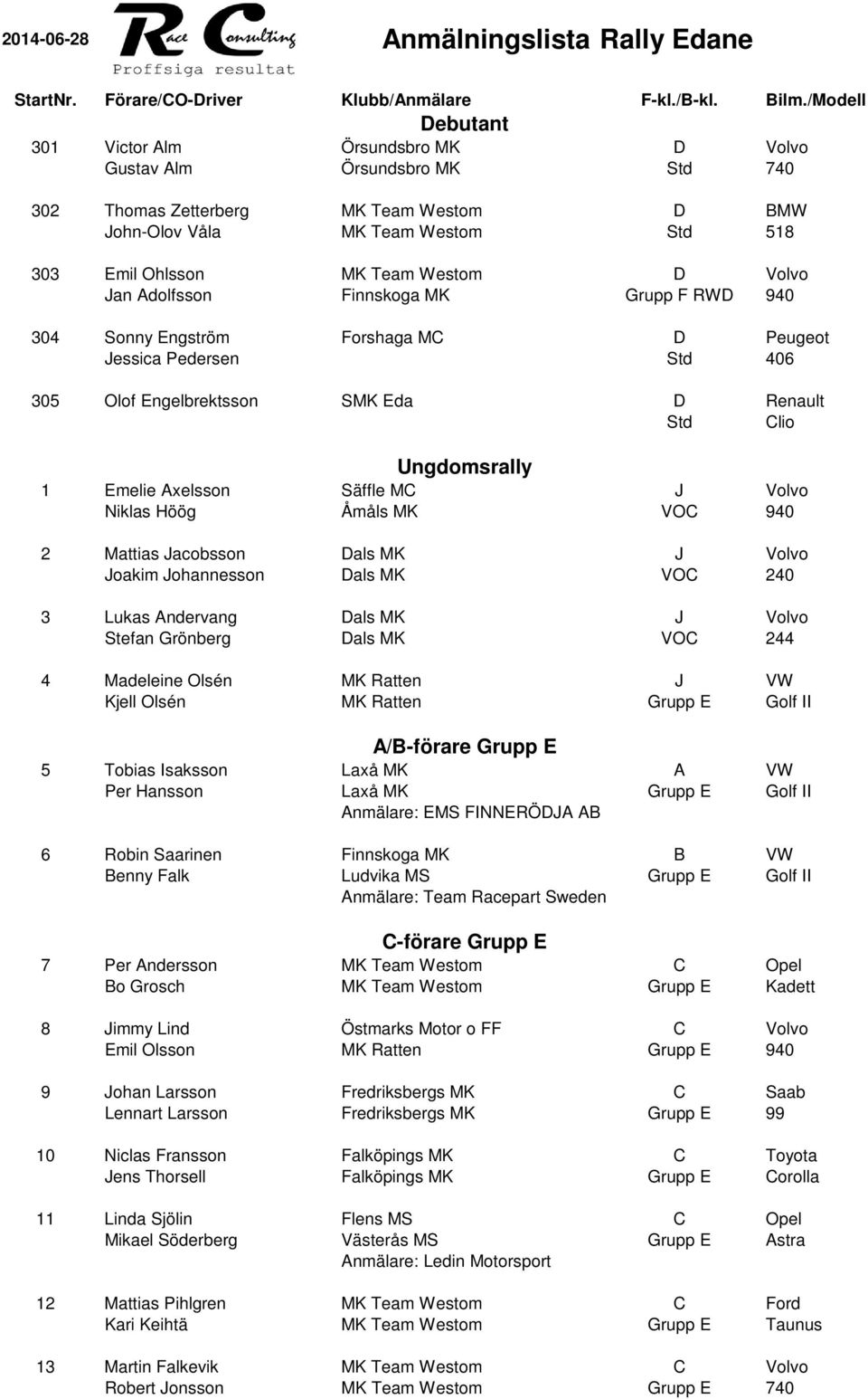 D Volvo Jan Adolfsson Finnskoga MK Grupp F RWD 940 304 Sonny Engström Forshaga MC D Peugeot Jessica Pedersen Std 406 305 Olof Engelbrektsson SMK Eda D Renault Std Clio Ungdomsrally 1 Emelie Axelsson
