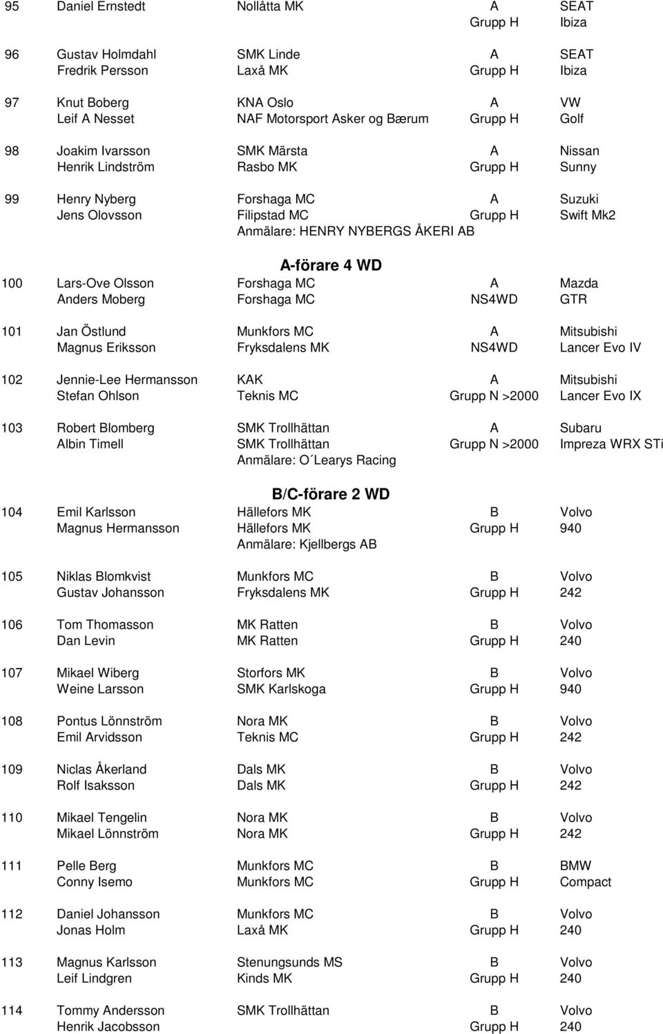 ÅKERI AB A-förare 4 WD 100 Lars-Ove Olsson Forshaga MC A Mazda Anders Moberg Forshaga MC NS4WD GTR 101 Jan Östlund Munkfors MC A Mitsubishi Magnus Eriksson Fryksdalens MK NS4WD Lancer Evo IV 102