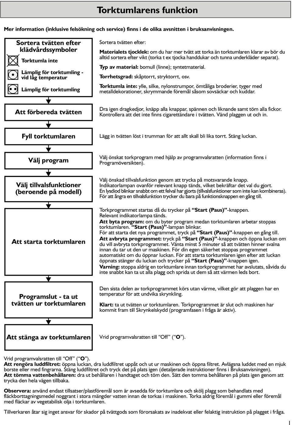 än torktumlaren klarar av bör du alltid sortera efter vikt (torka t ex tjocka handdukar och tunna underkläder separat). Typ av material: bomull (linne); syntetmaterial.