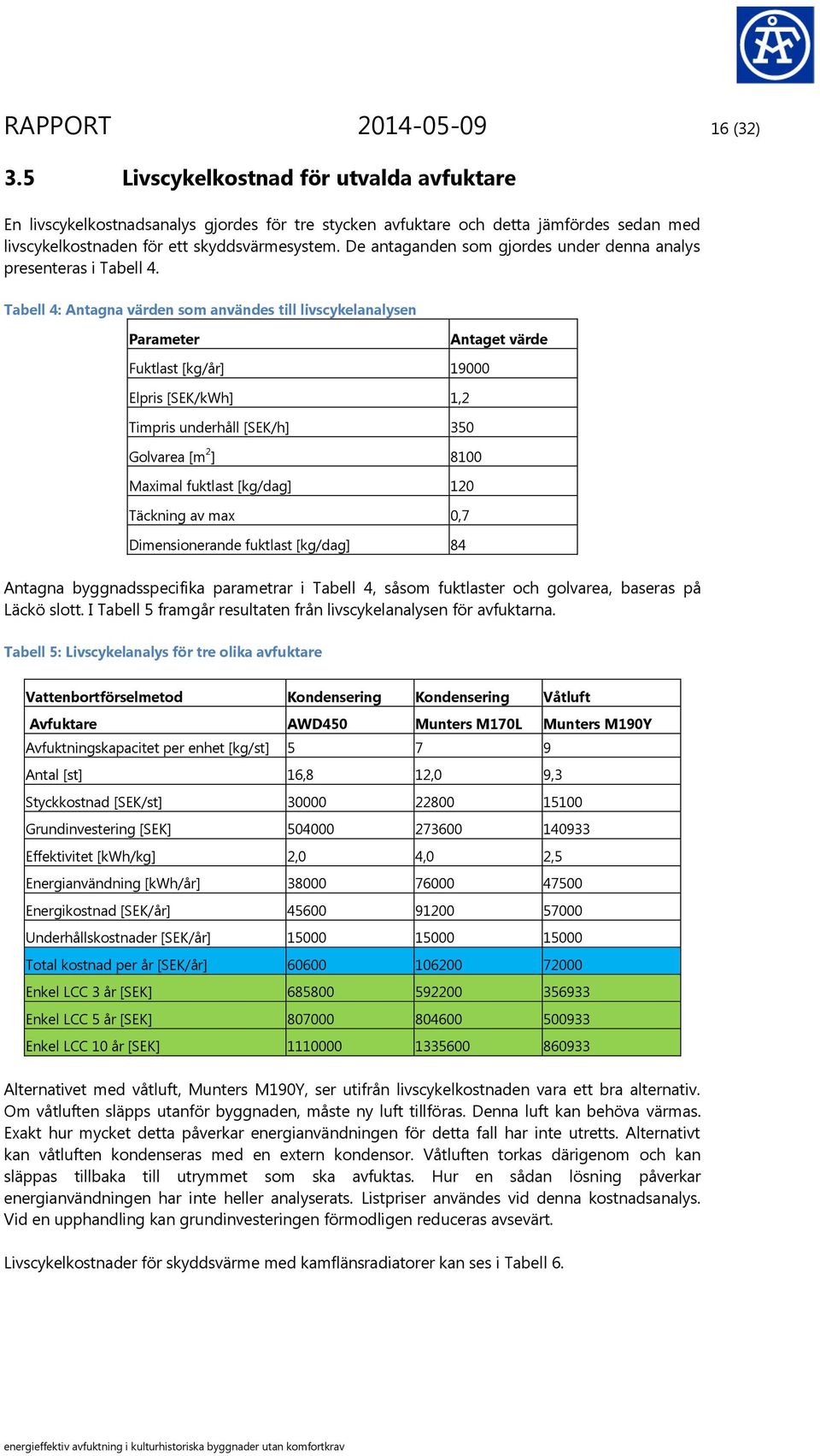 De antaganden som gjordes under denna analys presenteras i Tabell 4.