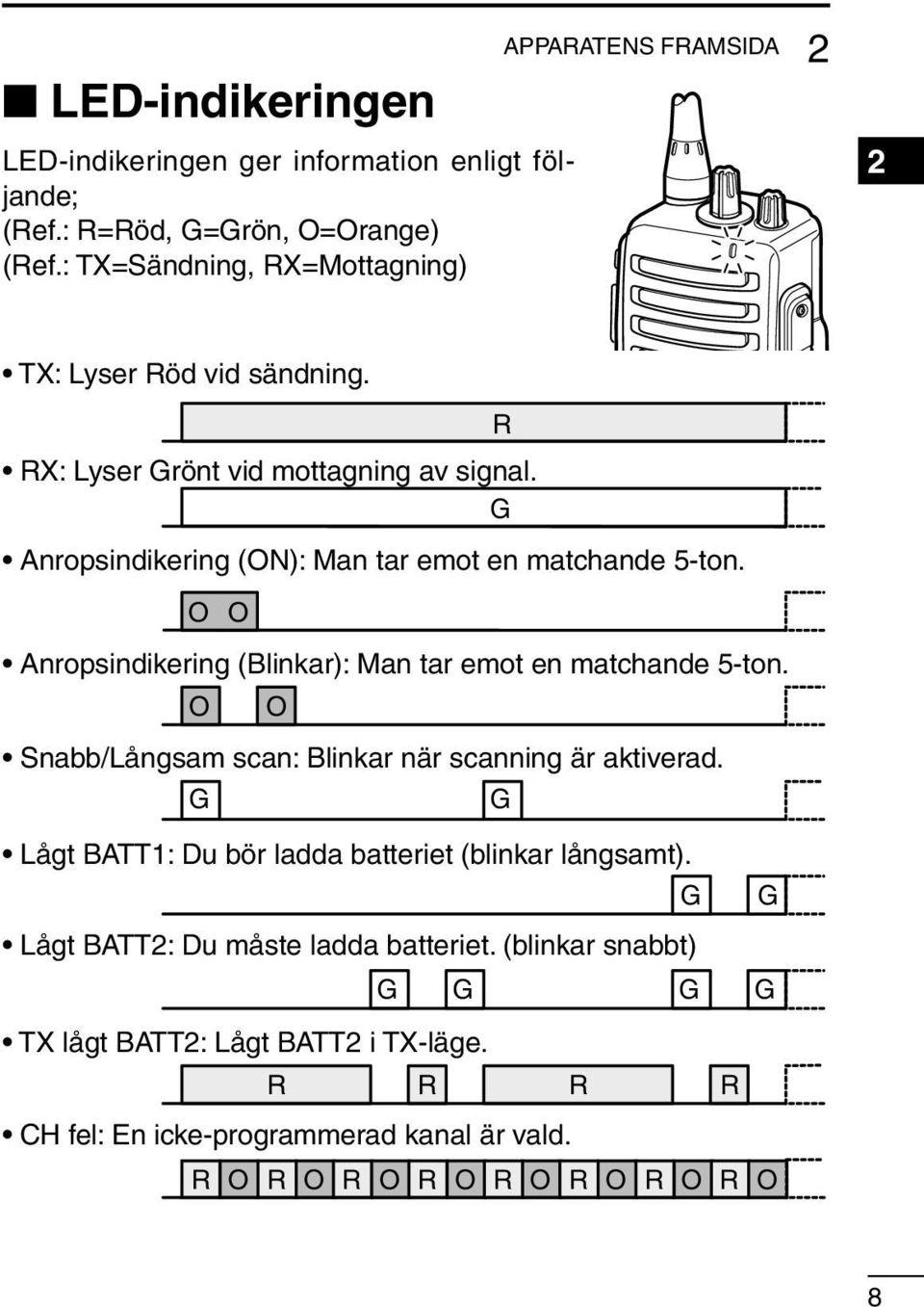 G Anropsindikering (ON): Man tar emot en matchande 5-ton. ON O O Anropsindikering (Blinkar): Man tar emot en matchande 5-ton.