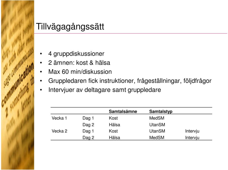 Intervjuer av deltagare samt gruppledare Samtalsämne Samtalstyp Vecka 1 Dag 1