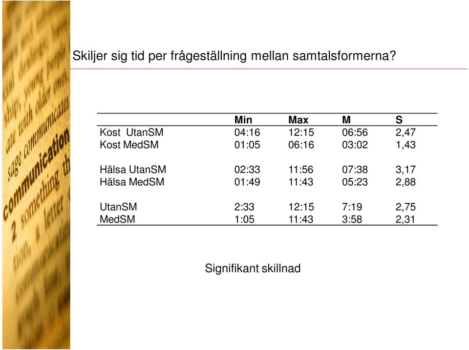 03:02 1,43 Hälsa UtanSM 02:33 11:56 07:38 3,17 Hälsa MedSM 01:49 11:43