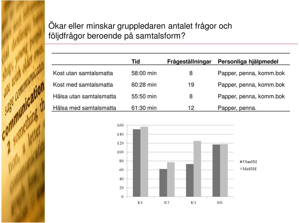 penna, komm.bok Kost med samtalsmatta 60:28 min 19 Papper, penna, komm.