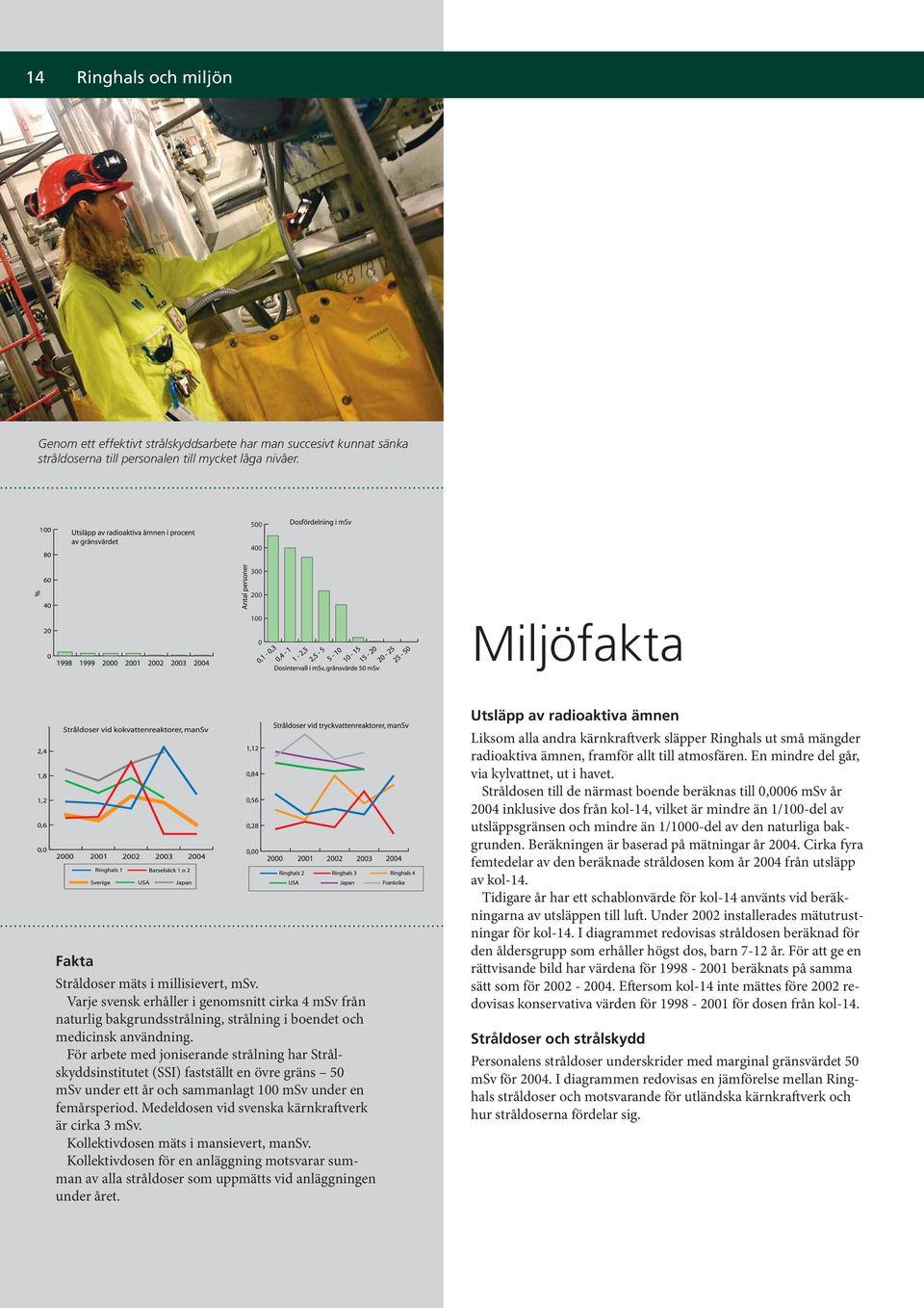 Varje svensk erhåller i genomsnitt cirka 4 msv från naturlig bakgrundsstrålning, strålning i boendet och medicinsk användning.