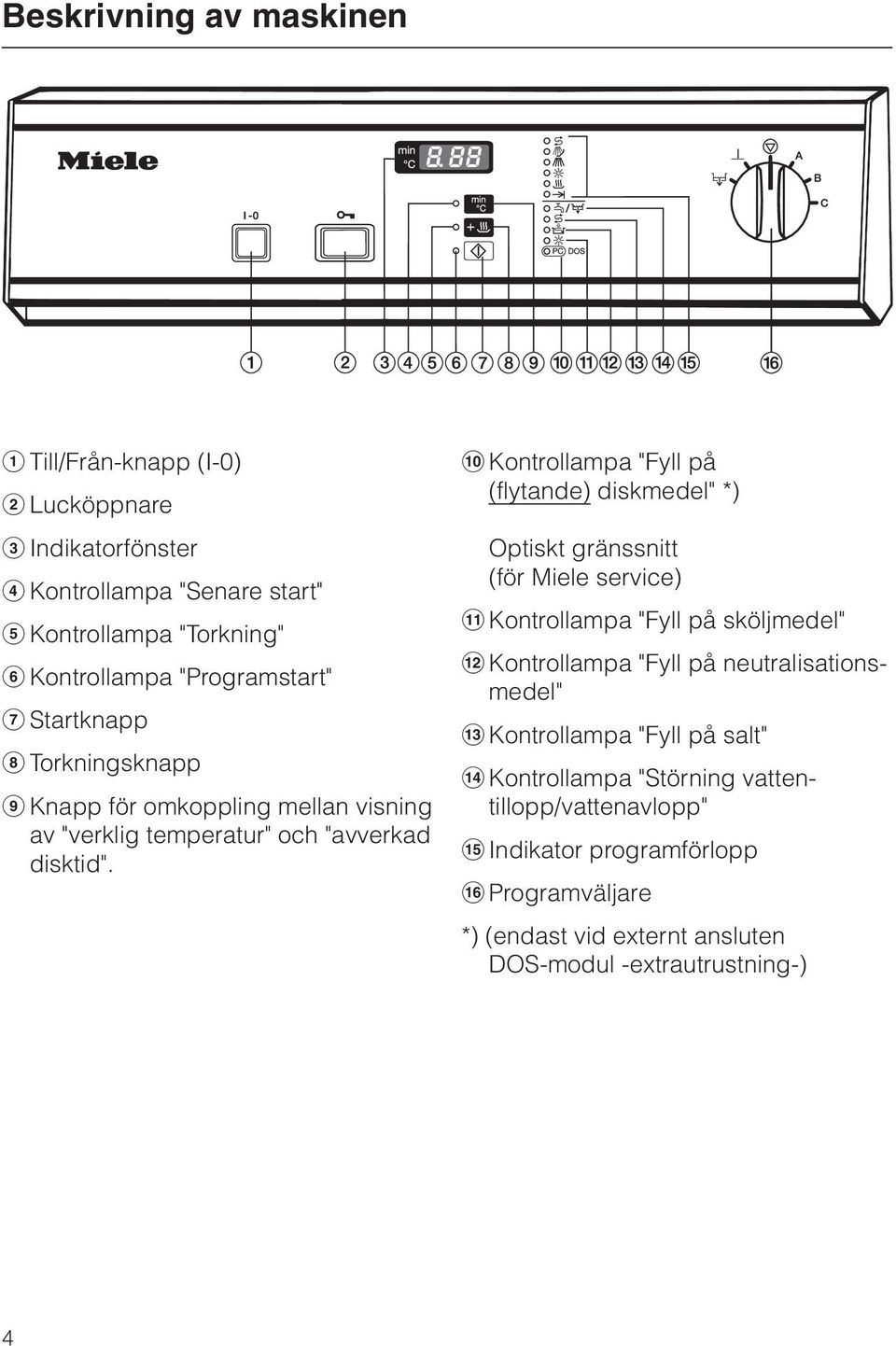 j Kontrollampa "Fyll på (flytande) diskmedel" *) Optiskt gränssnitt (för Miele service) k Kontrollampa "Fyll på sköljmedel" l Kontrollampa "Fyll på