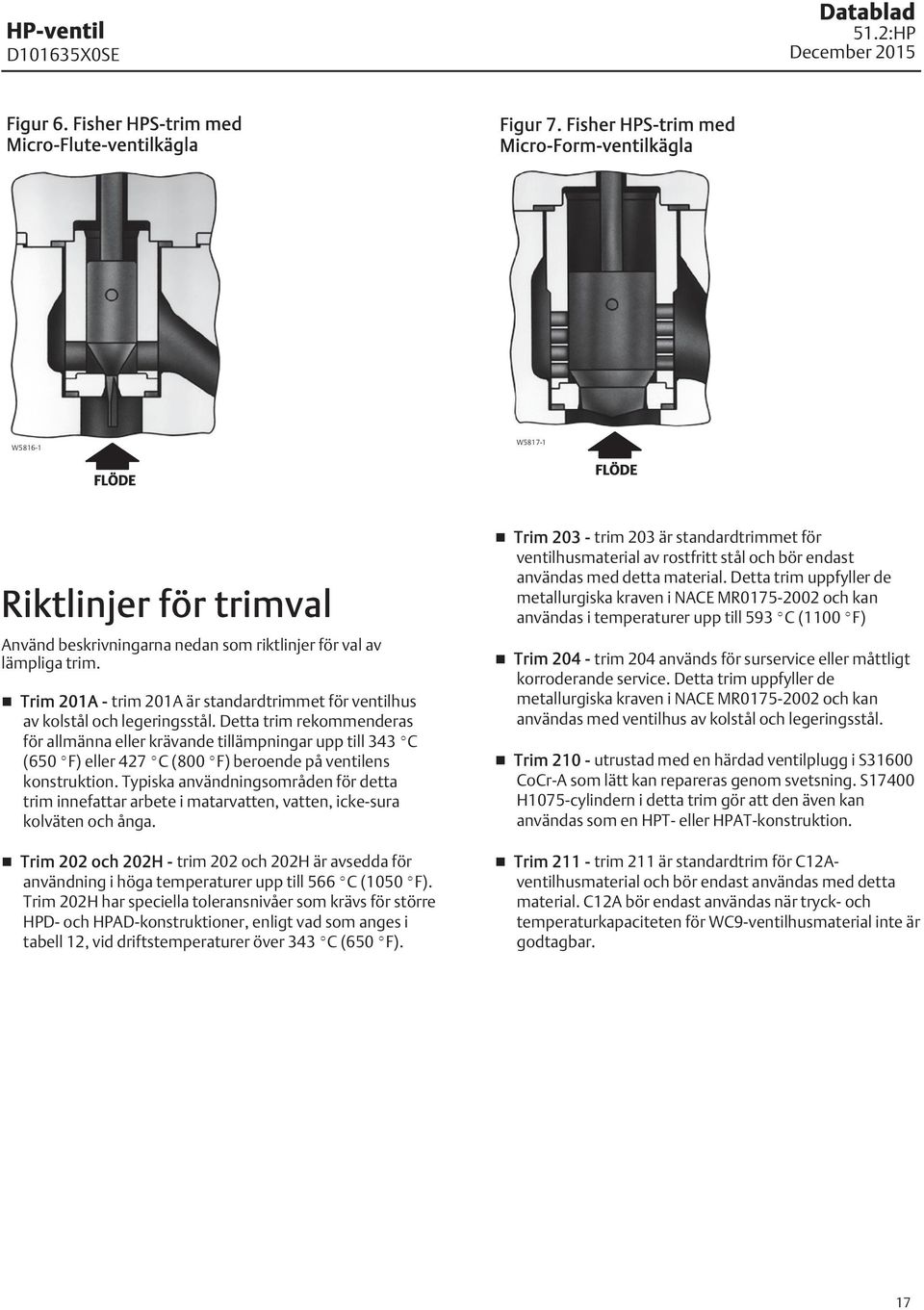 Trim 20A - trim 20A är standardtrimmet för ventilhus av kolstål och legeringsstål.