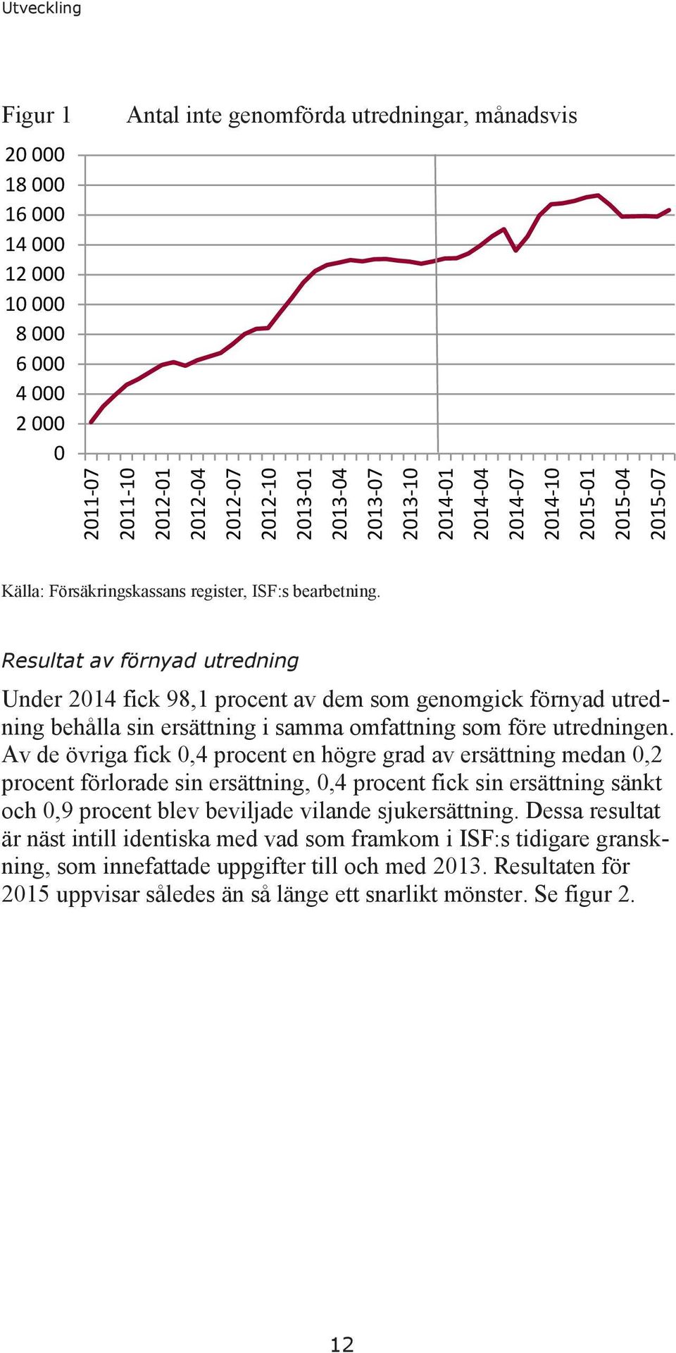 Resultat av förnyad utredning Under 2014 fick 98,1 procent av dem som genomgick förnyad utredning behålla sin ersättning i samma omfattning som före utredningen.