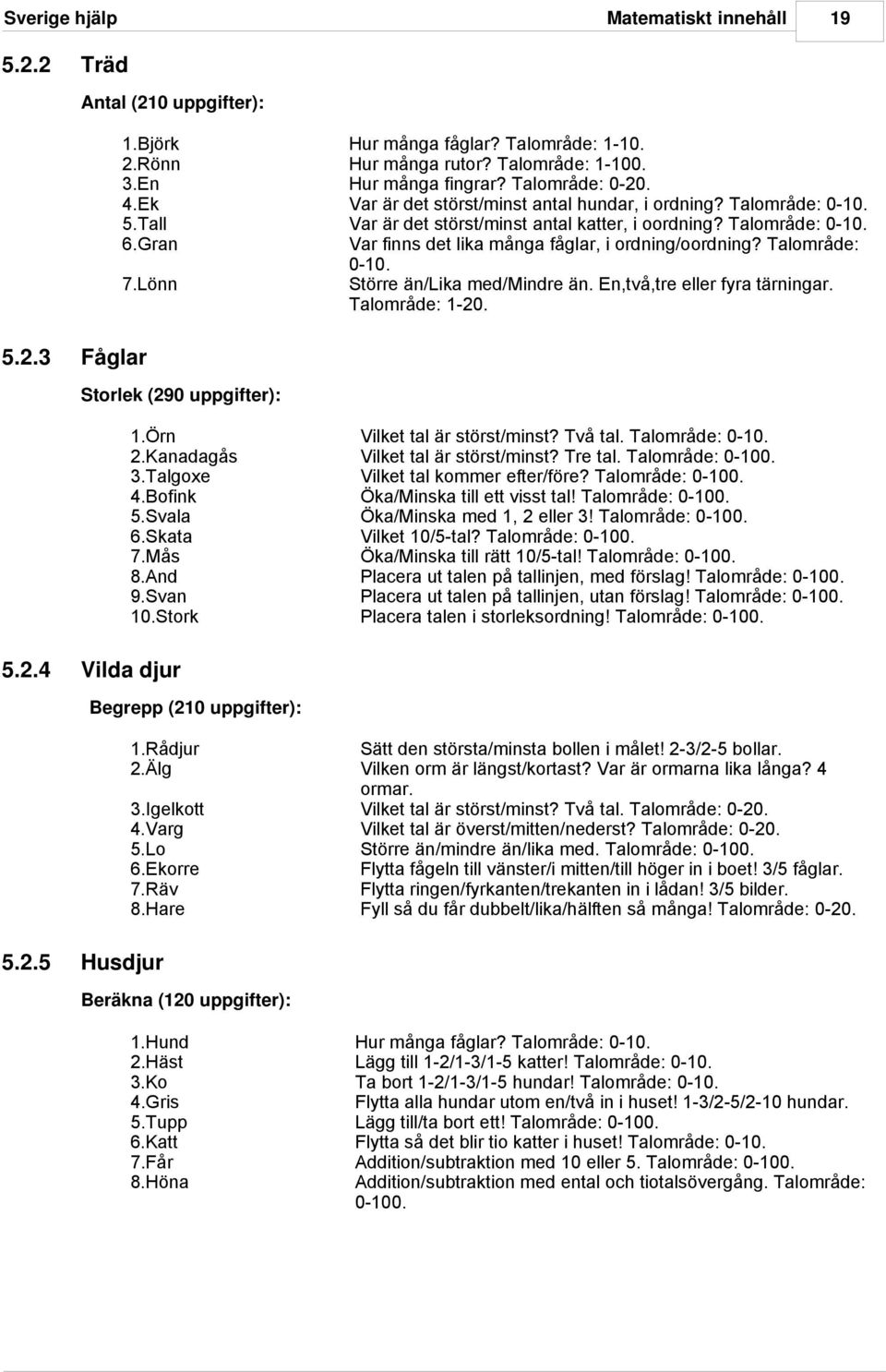 Gran Var finns det lika många fåglar, i ordning/oordning? Talområde: 0-10. 7.Lönn Större än/lika med/mindre än. En,två,tre eller fyra tärningar. Talområde: 1-20. Storlek (290 uppgifter): 5.2.4 Vilda djur 5.