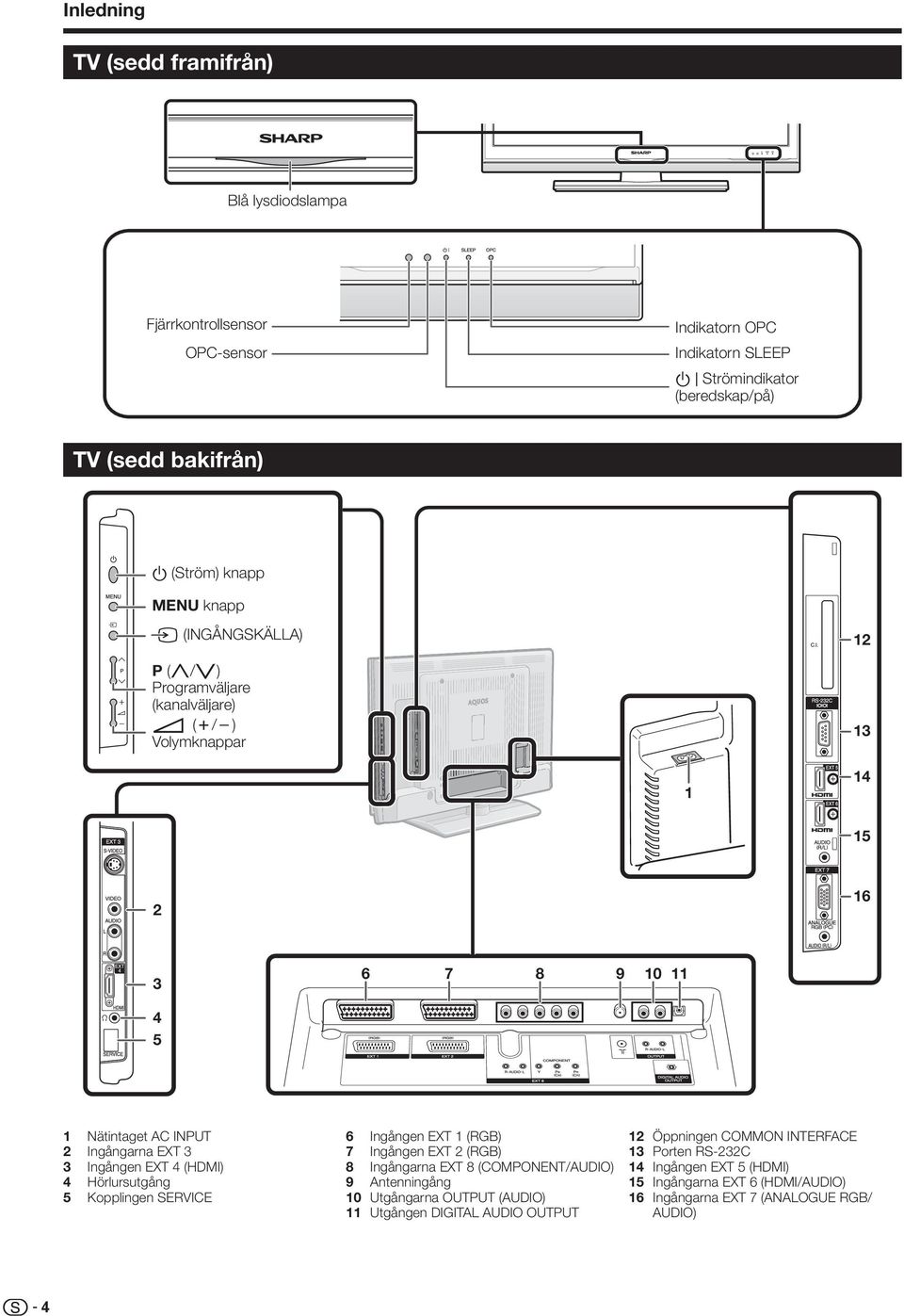 EXT 4 (HDMI) 4 Hörlursutgång 5 Kopplingen SERVICE 6 Ingången EXT (RGB) 7 Ingången EXT (RGB) 8 Ingångarna EXT 8 (COMPONENT/AUDIO) 9 Antenningång 0 Utgångarna OUTPUT