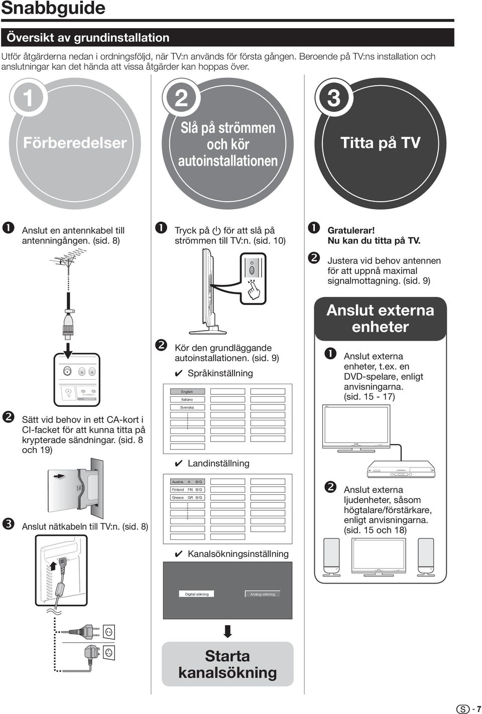 Förberedelser Slå på strömmen och kör autoinstallationen Titta på TV ❶ Anslut en antennkabel till antenningången. (sid.