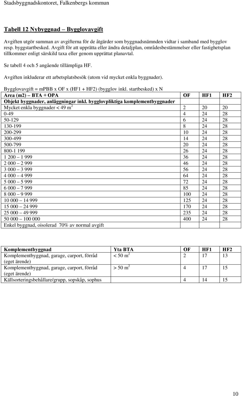 Avgiften inkluderar ett arbetsplatsbesök (utom vid mycket enkla byggnader). Bygglovavgift = mpbb x OF x (HF1 + HF2) (bygglov inkl.