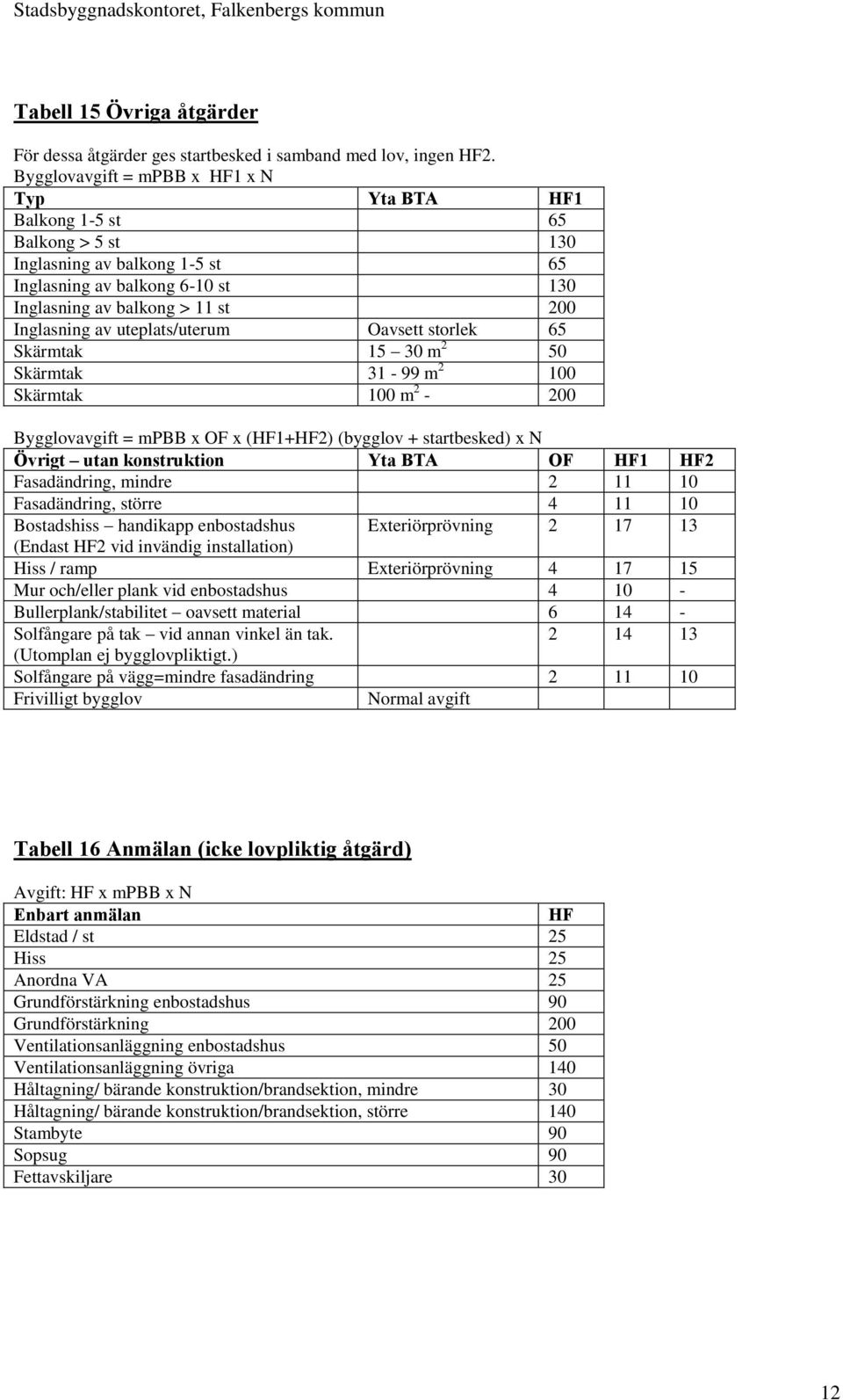 uteplats/uterum Oavsett storlek 65 Skärmtak 15 30 m 2 50 Skärmtak 31-99 m 2 100 Skärmtak 100 m 2-200 Bygglovavgift = mpbb x OF x (HF1+HF2) (bygglov + startbesked) x N Övrigt utan konstruktion Yta BTA