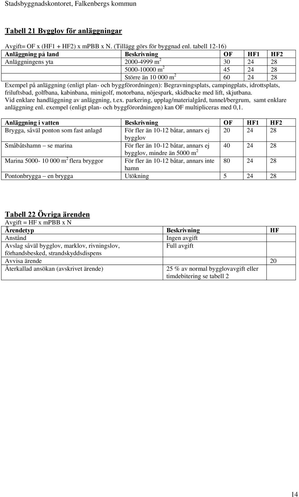 byggförordningen): Begravningsplats, campingplats, idrottsplats, friluftsbad, golfbana, kabinbana, minigolf, motorbana, nöjespark, skidbacke med lift, skjutbana.