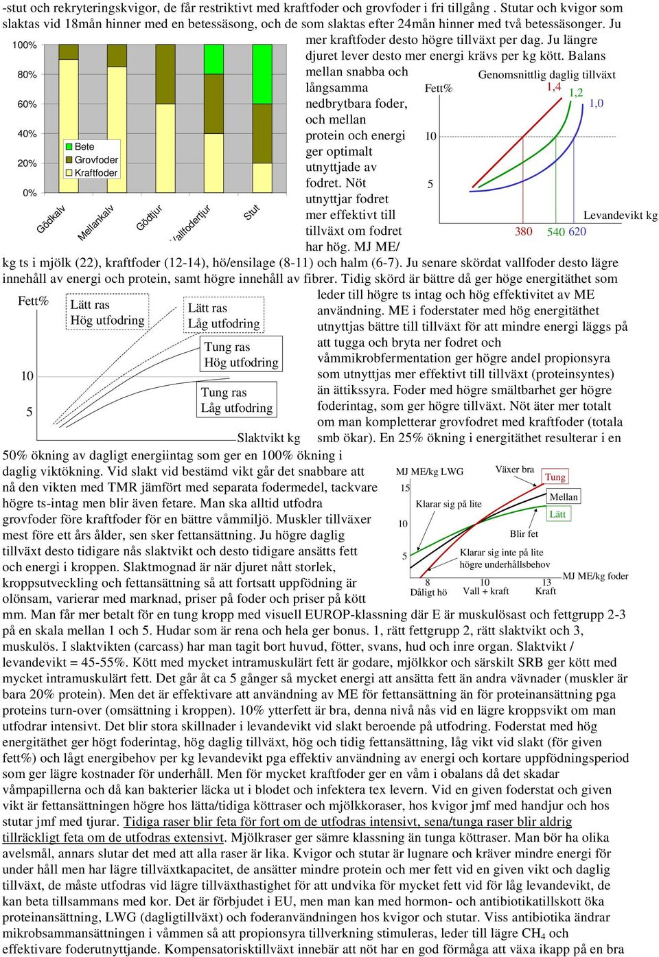 Ju längre djuret lever desto mer energi krävs per kg kött. Balans mellan snabba och långsamma nedbrytbara foder, och mellan protein och energi ger optimalt utnyttjade av fodret.