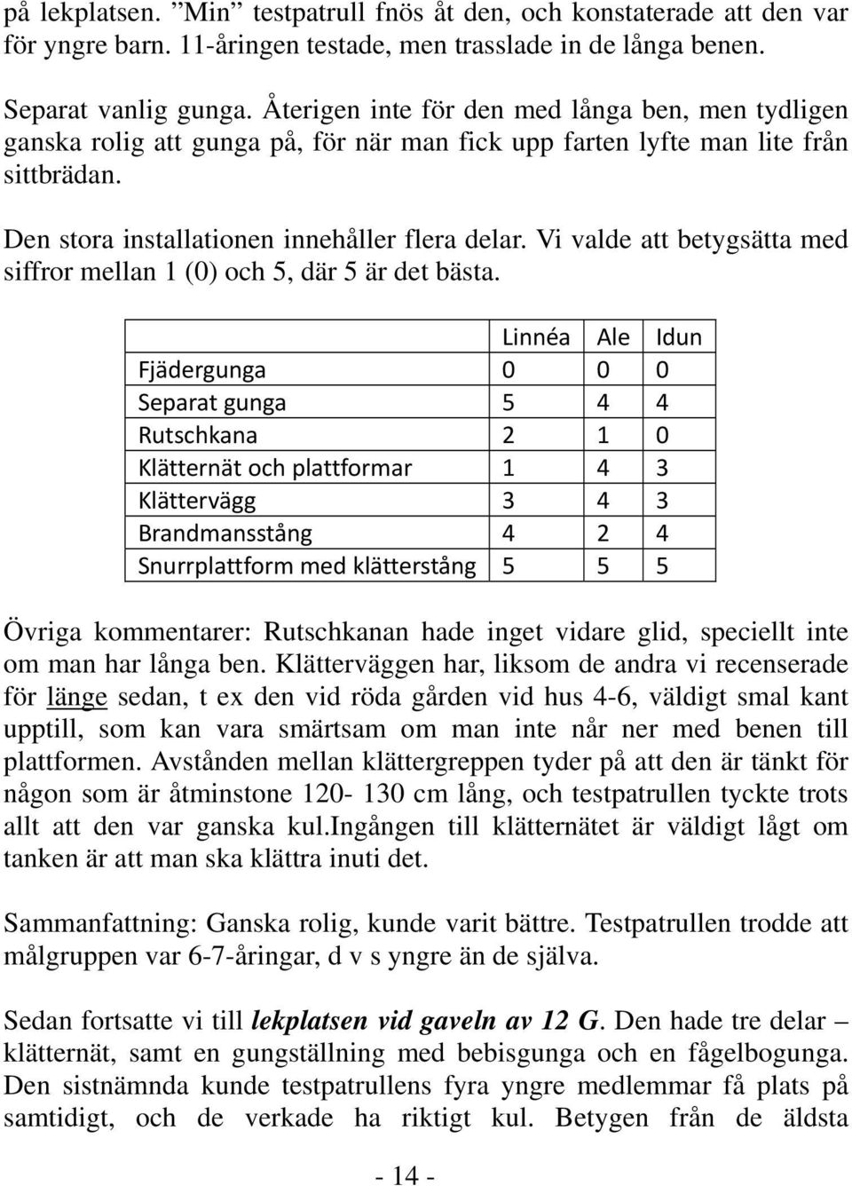 Vi valde att betygsätta med siffror mellan 1 (0) och 5, där 5 är det bästa.