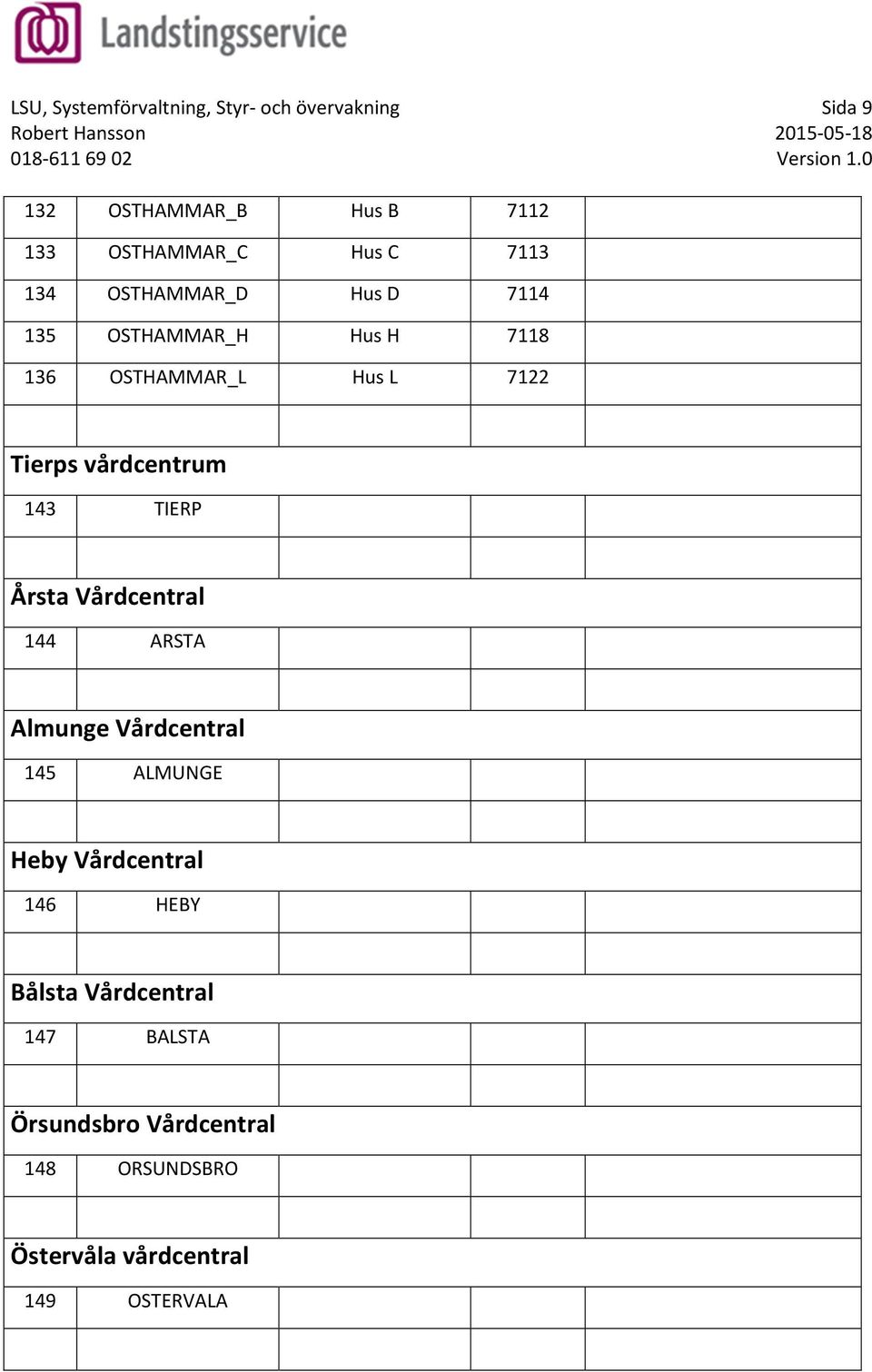 vårdcentrum 143 TIERP Årsta Vårdcentral 144 ARSTA Almunge Vårdcentral 145 ALMUNGE Heby Vårdcentral