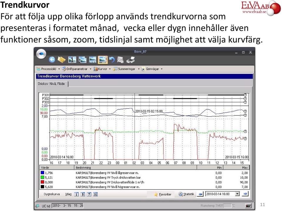 vecka eller dygn innehåller även funktioner såsom,