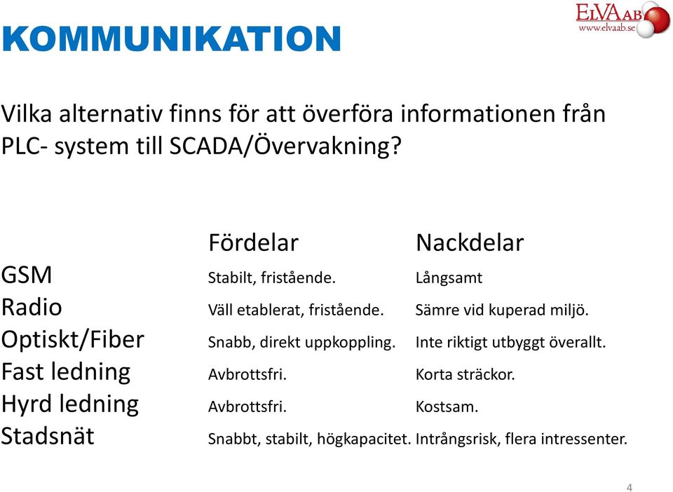 Optiskt/Fiber Snabb, direkt uppkoppling. Inte riktigt utbyggt överallt. Fast ledning Avbrottsfri.