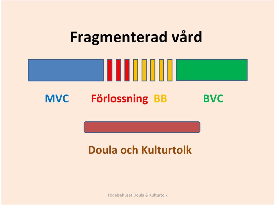 Förlossning BB