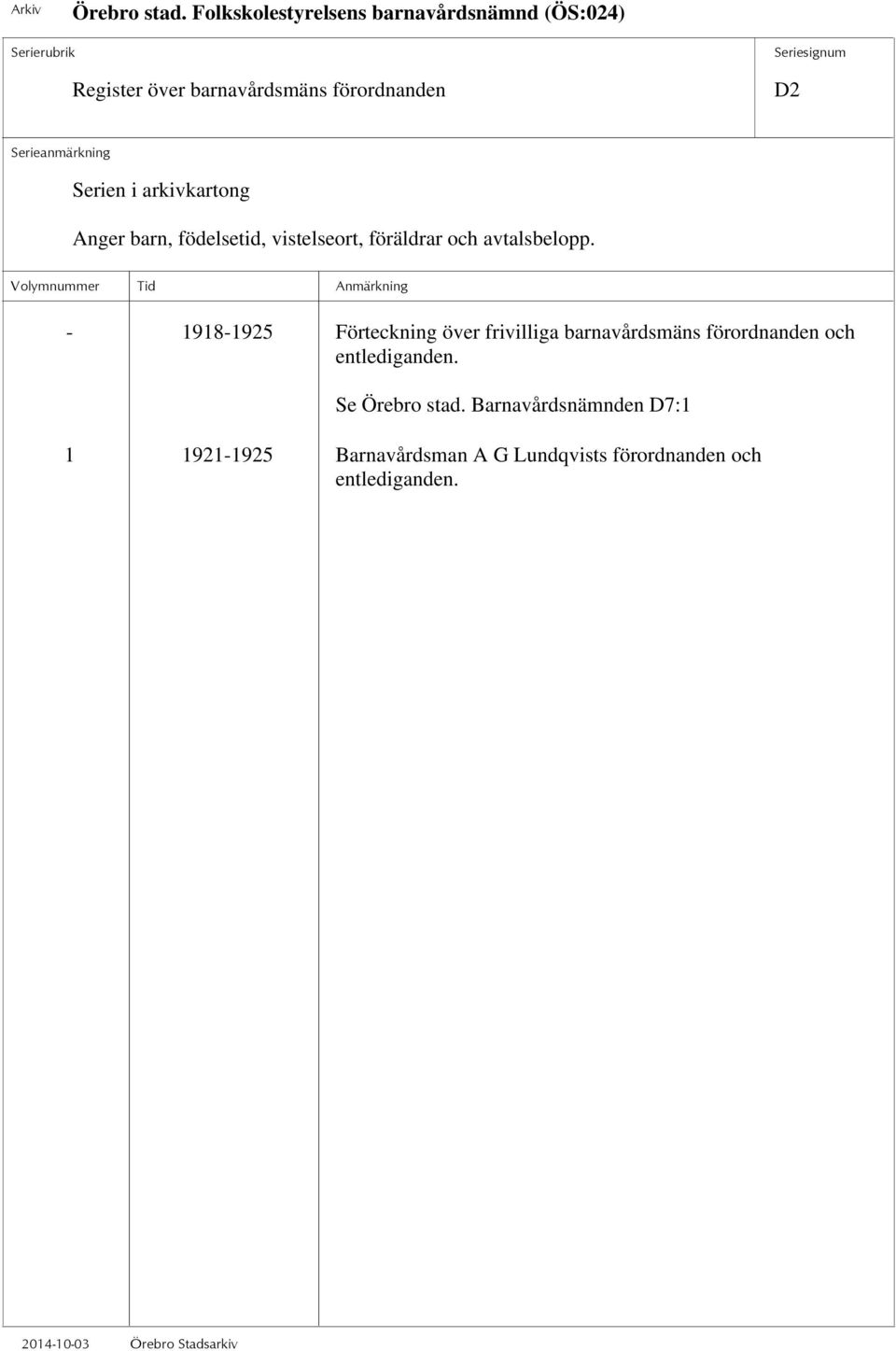 - 1918-1925 Förteckning över frivilliga barnavårdsmäns förordnanden och