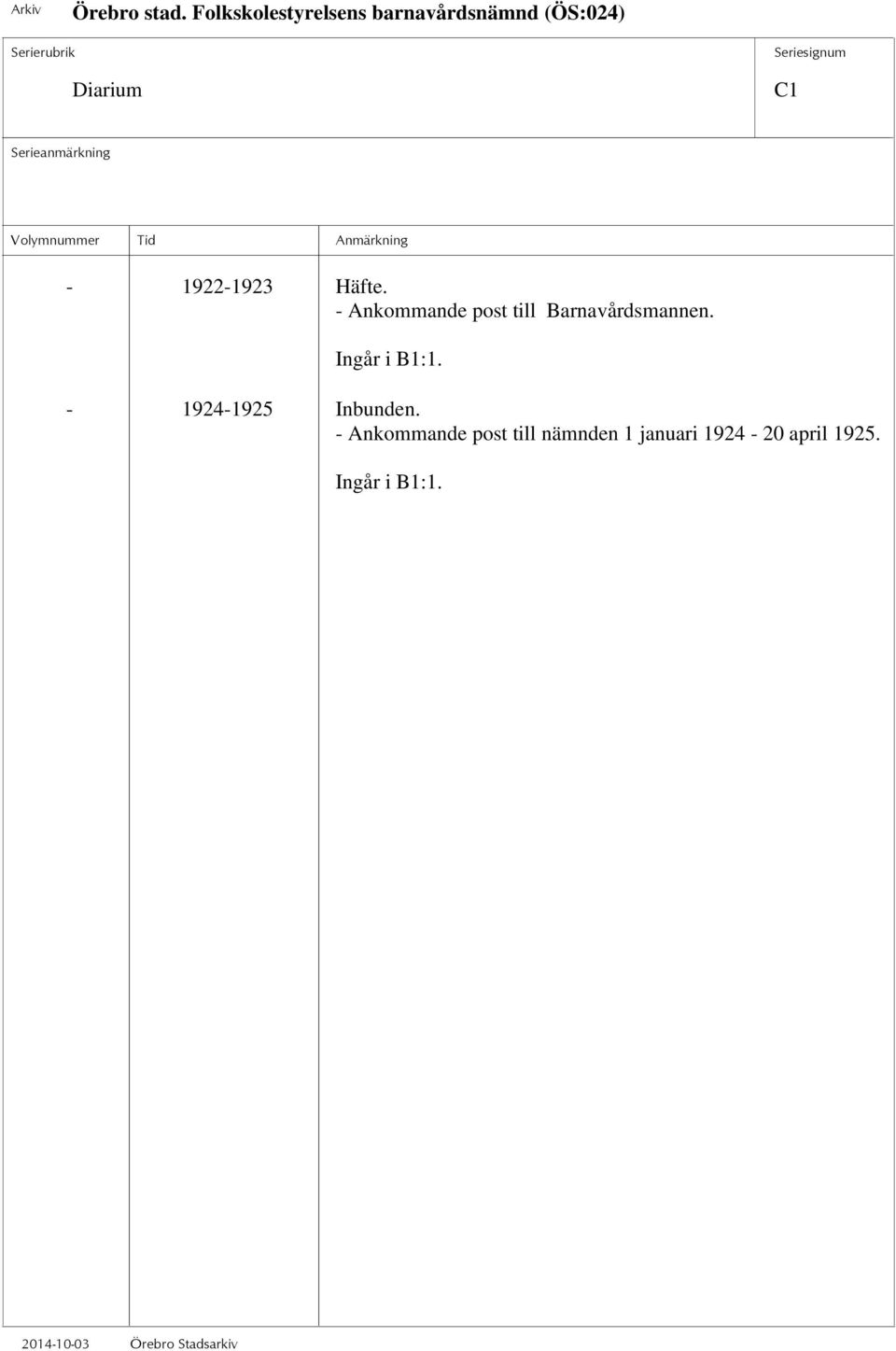 Ingår i B1:1. - 1924-1925 Inbunden.