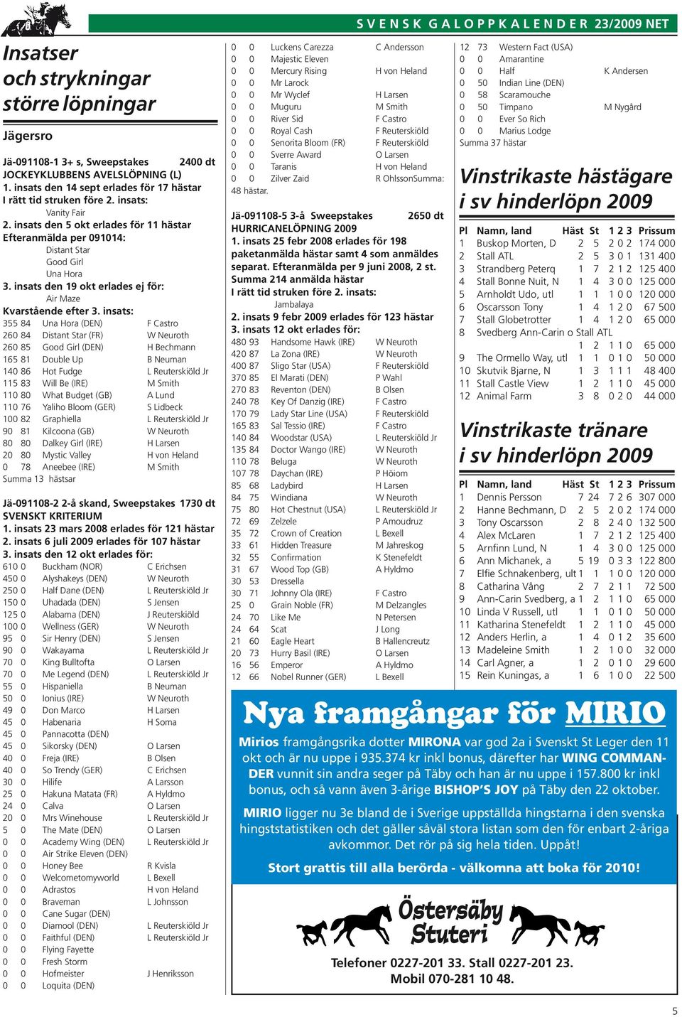 insats: 355 84 Una Hora (DEN) F Castro 260 84 Distant Star (FR) W Neuroth 260 85 Good Girl (DEN) H Bechmann 165 81 Double Up B Neuman 140 86 Hot Fudge L Reuterskiöld Jr 115 83 Will Be (IRE) M Smith