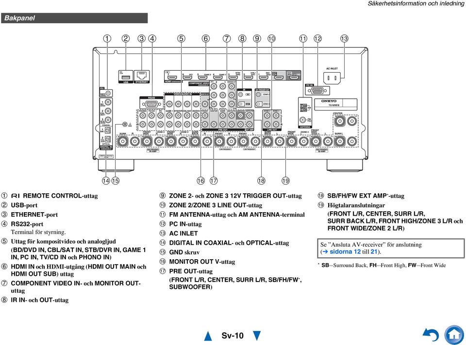 och MONITOR OUTuttag IR IN- och OUT-uttag ZONE - och ZONE 3 V TRIGGER OUT-uttag ZONE /ZONE 3 LINE OUT-uttag FM ANTENNA-uttag och AM ANTENNA-terminal PC IN-uttag AC INLET DIGITAL IN COAXIAL- och