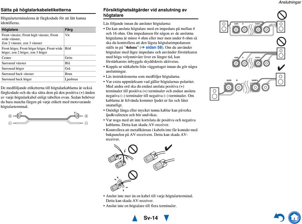 höger Surround back vänster Surround back höger Färg De medföljande etiketterna till högtalarkablarna är också färgkodade och du ska sätta dem på den positiva (+) änden av varje högtalarkabel enligt