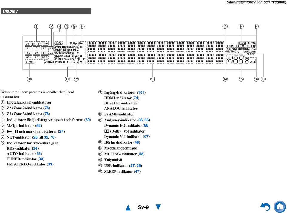 Opt-indikator (5), och markörindikatorer (7) NET-indikator (8 till 3, 76) Indikatorer för frekvensväljare RDS-indikator (34) AUTO-indikator (33) TUNED-indikator (33) FM STEREO-indikator