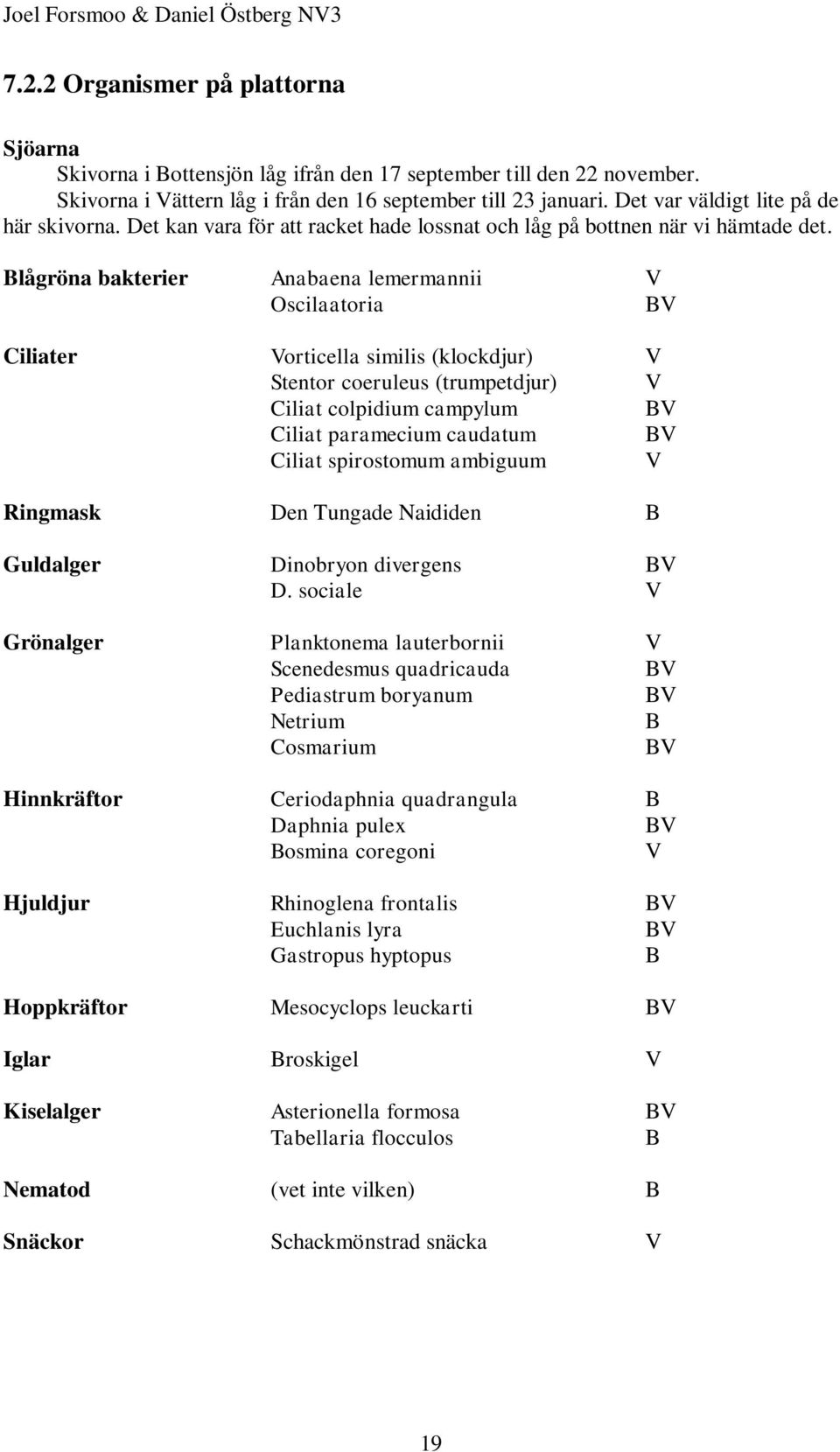 Blågröna bakterier Anabaena lemermannii Oscilaatoria B Ciliater orticella similis (klockdjur) Stentor coeruleus (trumpetdjur) Ciliat colpidium campylum B Ciliat paramecium caudatum B Ciliat