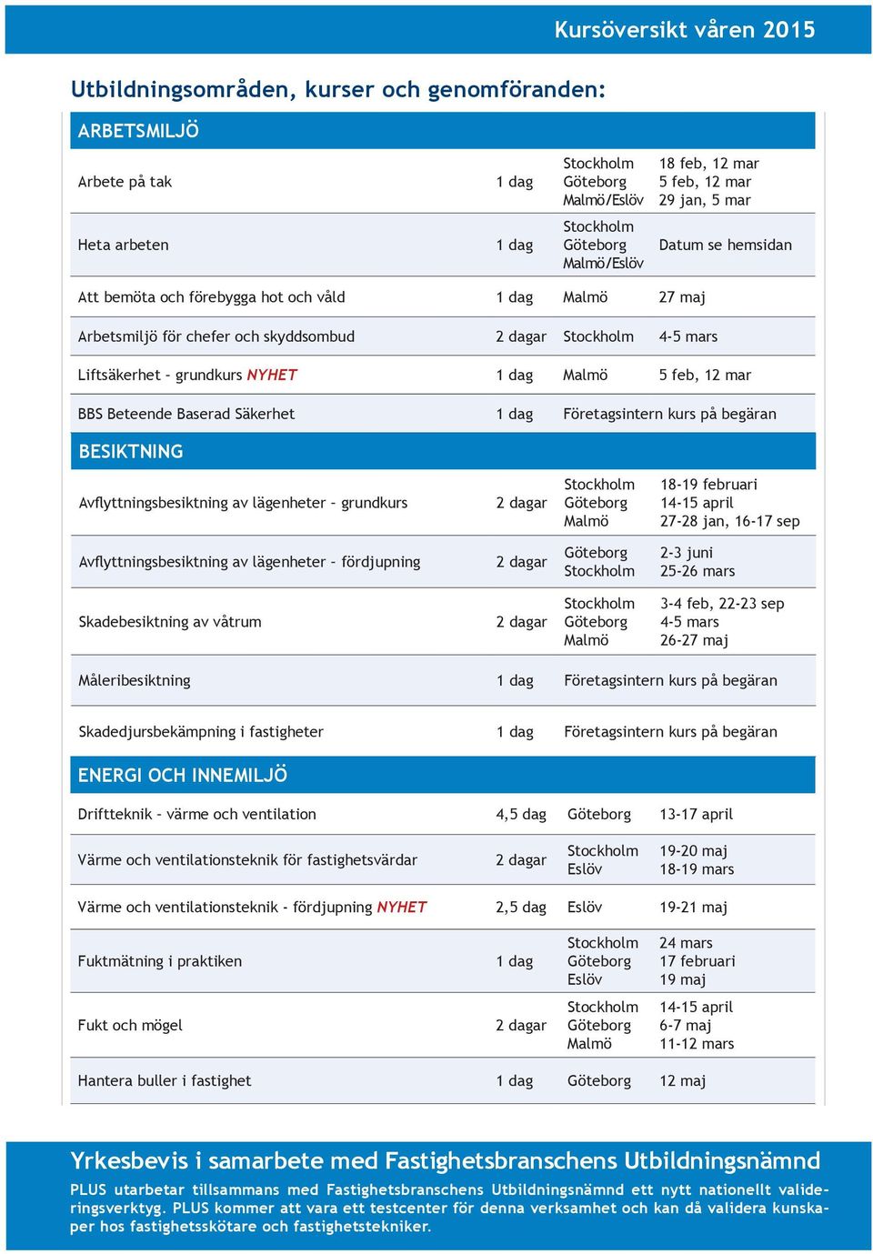 Avflyttningsbesiktning av lägenheter grundkurs 18-19 februari 27-28 jan, 16-17 sep Avflyttningsbesiktning av lägenheter fördjupning 2-3 juni 25-26 mars Skadebesiktning av våtrum 3-4 feb, 22-23 sep