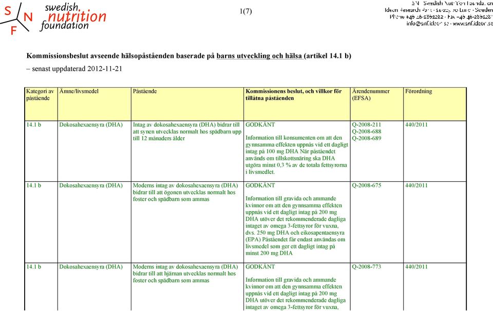 1 b Dokosahexaensyra (DHA) Intag av dokosahexaensyra (DHA) bidrar till att synen utvecklas normalt hos spädbarn upp till 12 månaders ålder Information till konsumenten om att den gynnsamma effekten