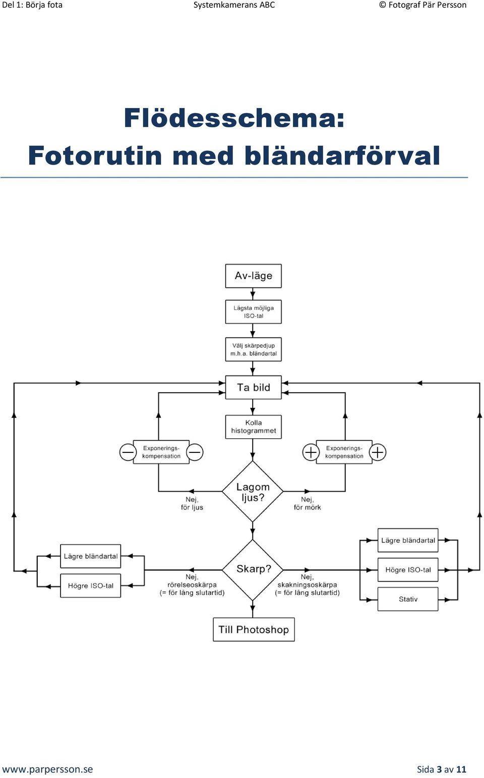 bländarförval www.