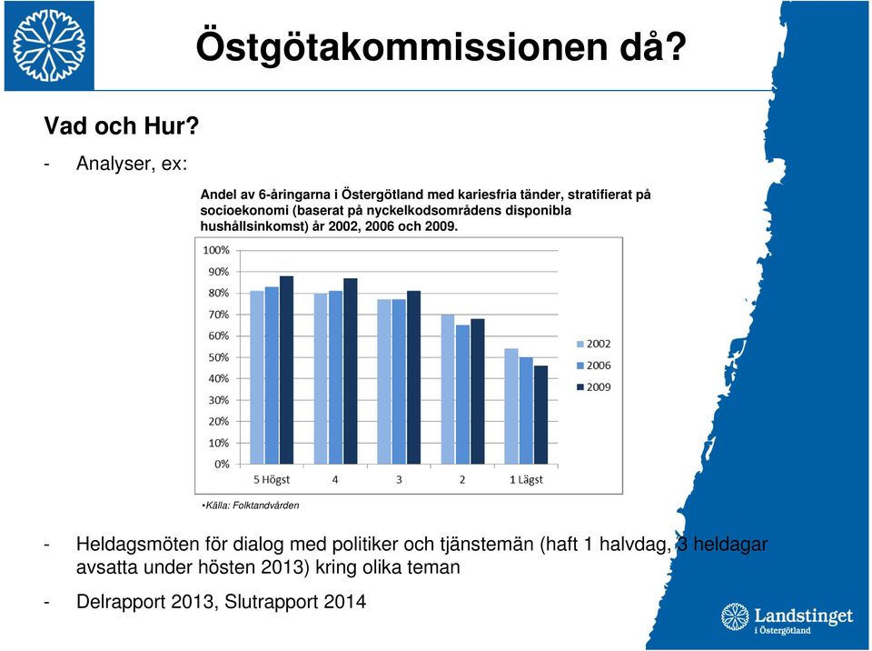 socioekonomi (baserat på nyckelkodsområdens disponibla hushållsinkomst) år 2002, 2006 och 2009.