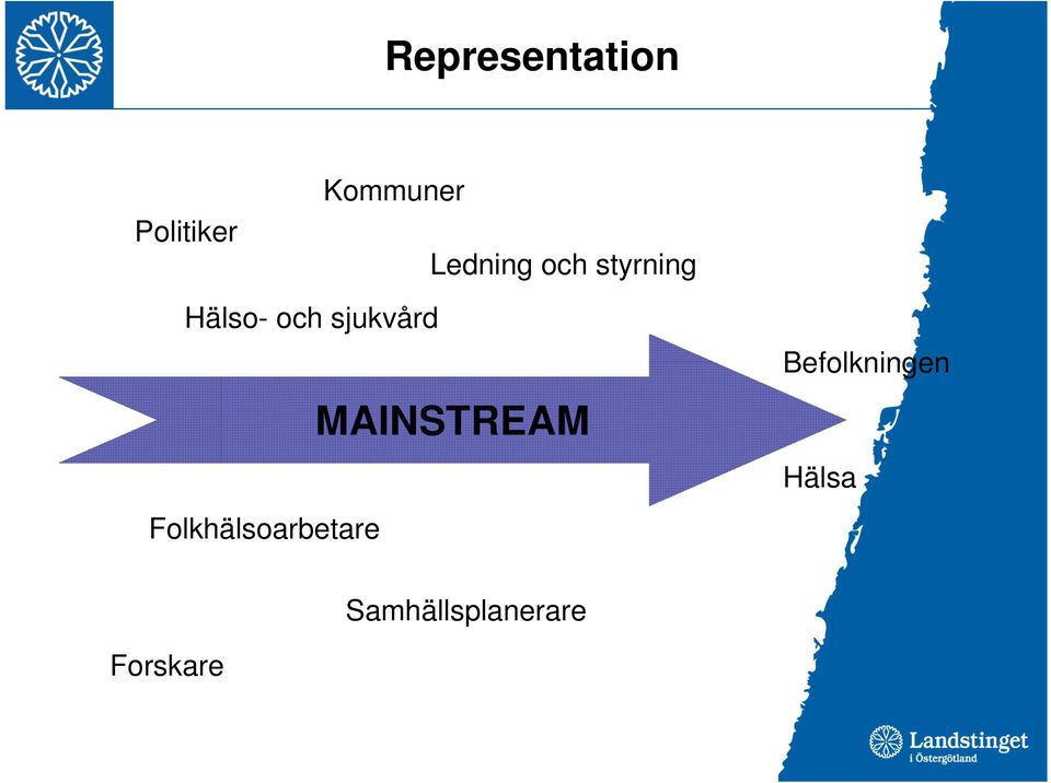 sjukvård Folkhälsoarbetare MAINSTREAM