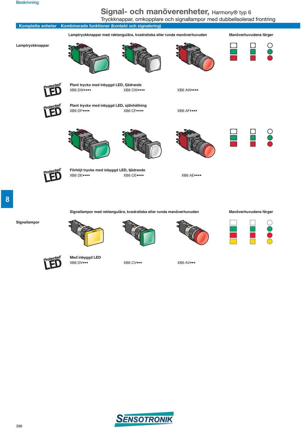 inbyggd LED, självhållning XB6 DF XB6 CF XB6 AF Förhöjt trycke med inbyggd LED, fjädrande XB6 DE XB6 CE XB6 AE Signalfunktioner